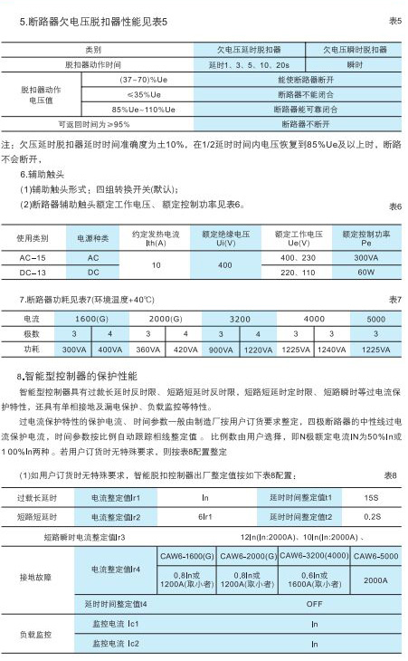 CAW6系列智能型萬(wàn)能式斷路器3.jpg