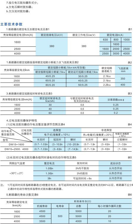DW15-1600.2500.4000系列萬能式斷路器2.jpg