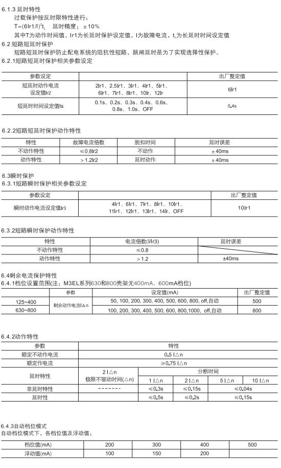 CAM5ZLC系列剩余電流保護(hù)斷路器3.jpg