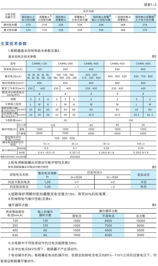 CAM6L系列塑殼漏電斷路器2.jpg
