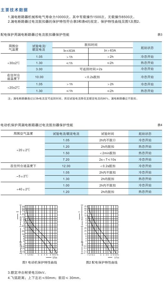 DZ15LE系列漏電斷路器2.jpg