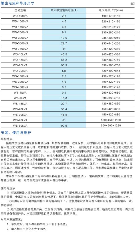 WD-WS系列接觸式交流穩(wěn)壓器2..jpg