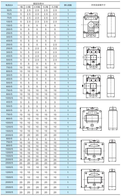 LMK(BH)-0.66系列電流互感器3.jpg