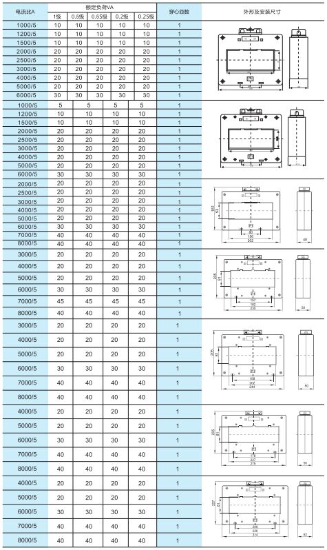 LMK(BH)-0.66系列電流互感器4.jpg