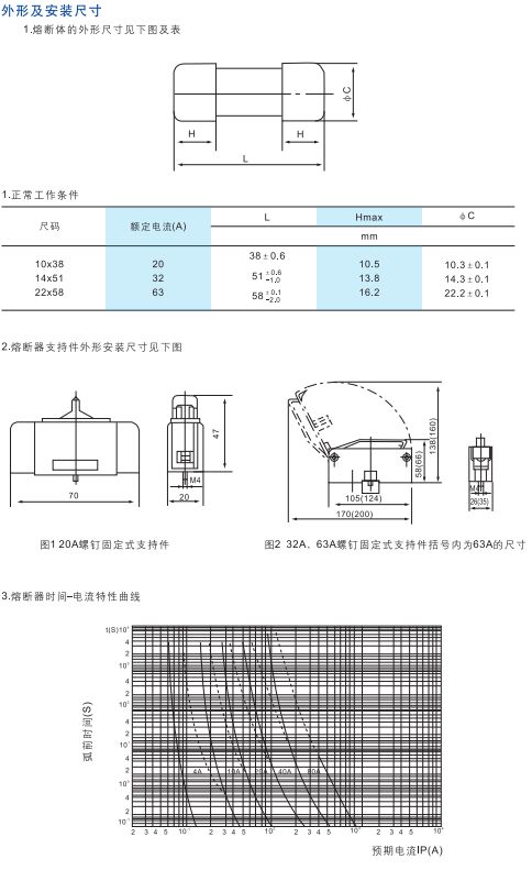 RT14系列圓通帽形熔斷器2.jpg