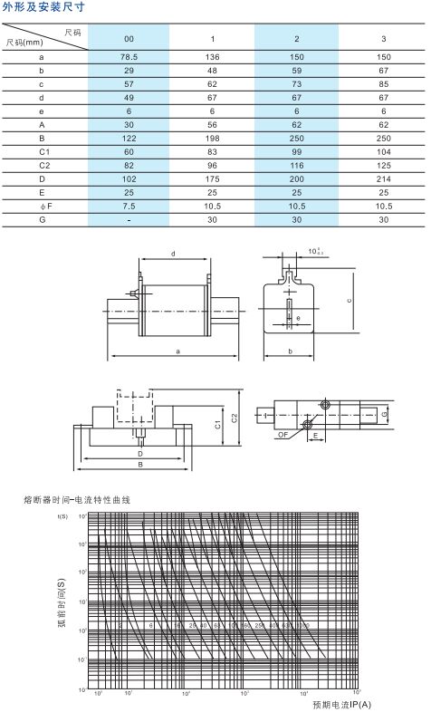 RT16系列刀型觸頭熔斷器2.jpg
