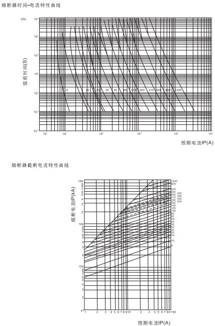 RT16系列刀型觸頭熔斷器3.jpg