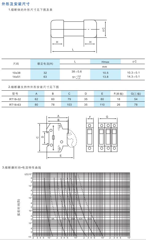RT18系列圓筒帽形熔斷器2.jpg