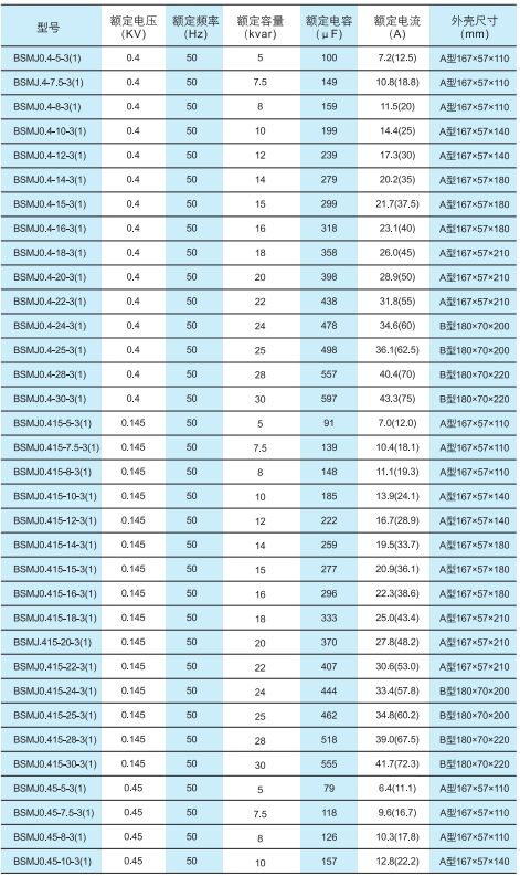 BSMJ系列自愈式低電壓并聯(lián)電容器2.jpg