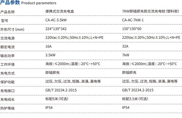 3.5kW-7kW交流充電盒.jpg3.jpg